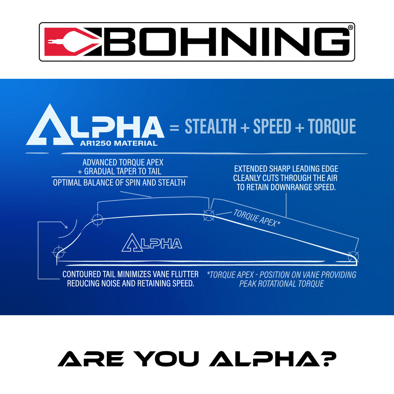Bohning Alpha Vanes-Canada Archery Online
