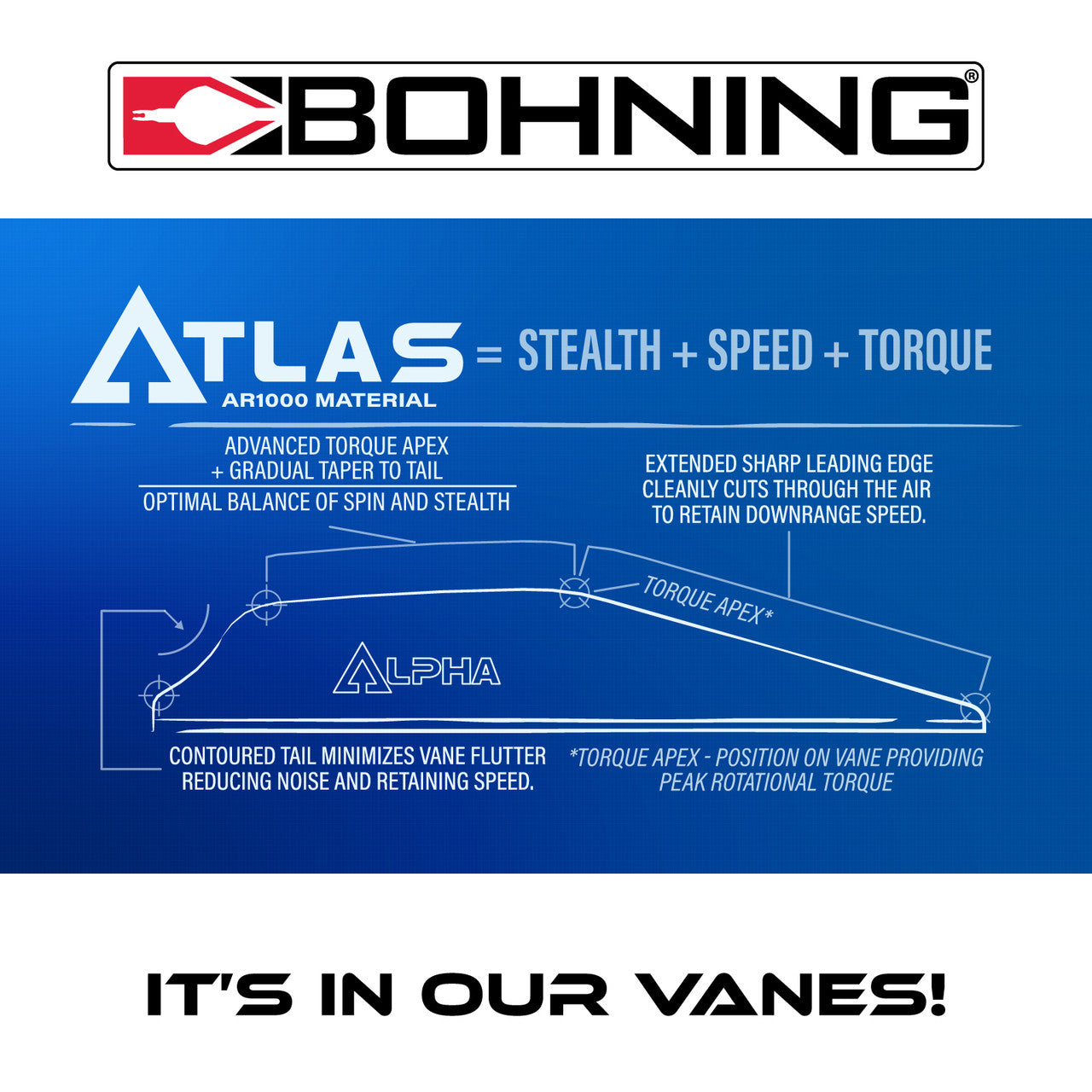 Bohning Atlas Vanes-Canada Archery Online