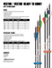 Easton 4mm Vector Arrow (Fletched w/Vanes)-Canada Archery Online