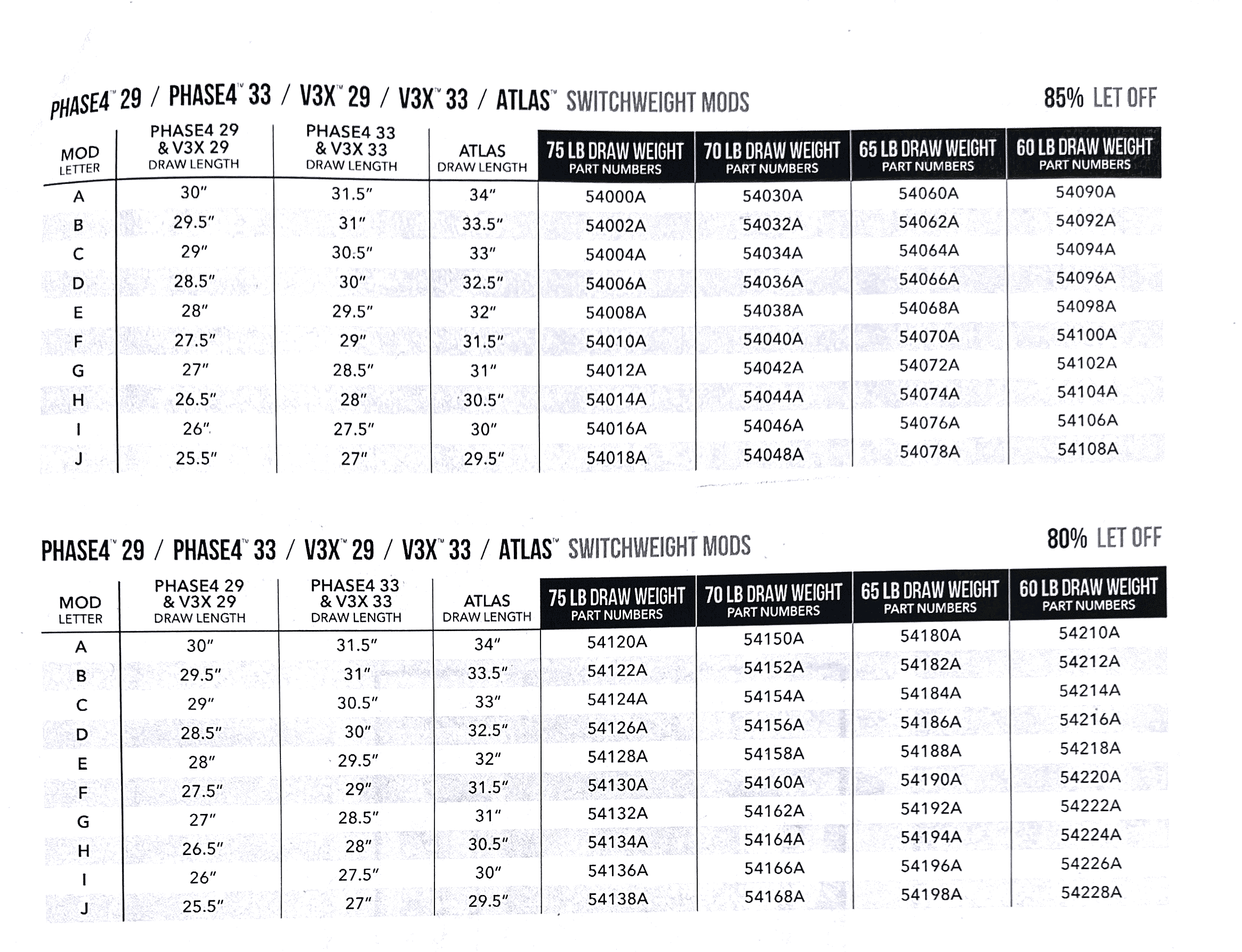 Mathews Switchweight Modules 85% Letoff - Internal — Canada