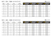 Mathews Switchweight Modules 85% Letoff - Internal-Canada Archery Online