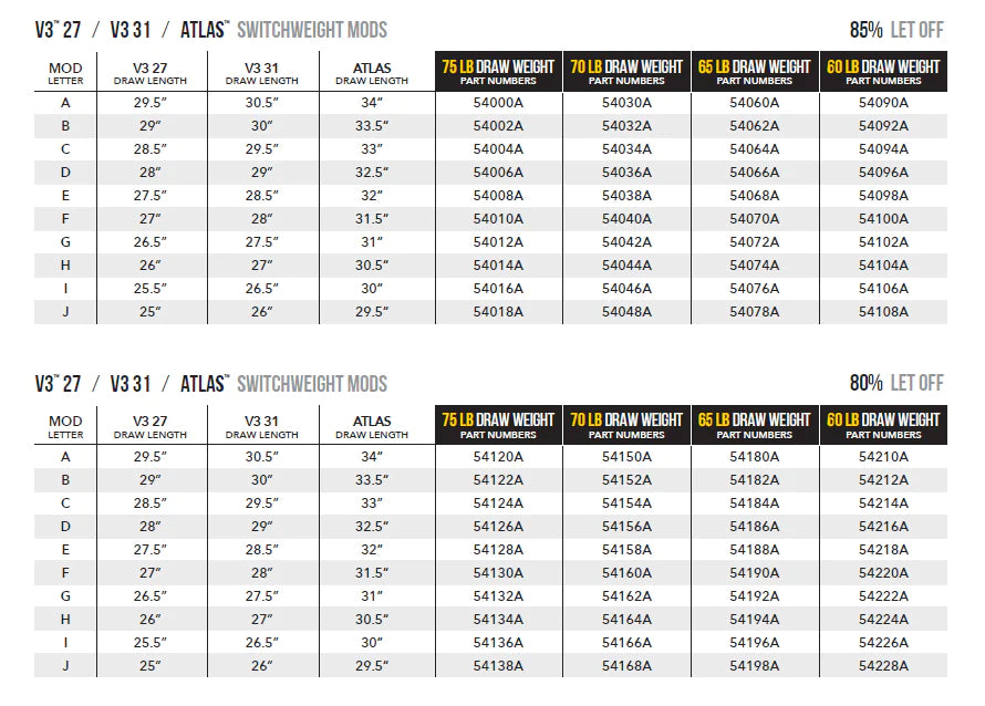 Mathews Switchweight Modules 85% Letoff - Internal — Canada