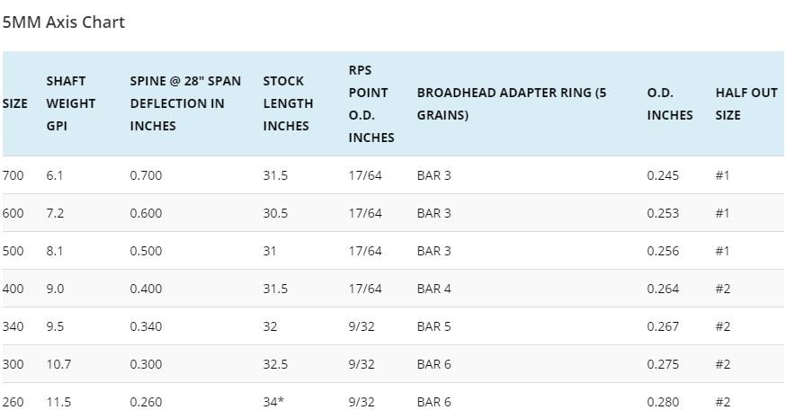 Easton 5mm Half Out Insert-Canada Archery Online