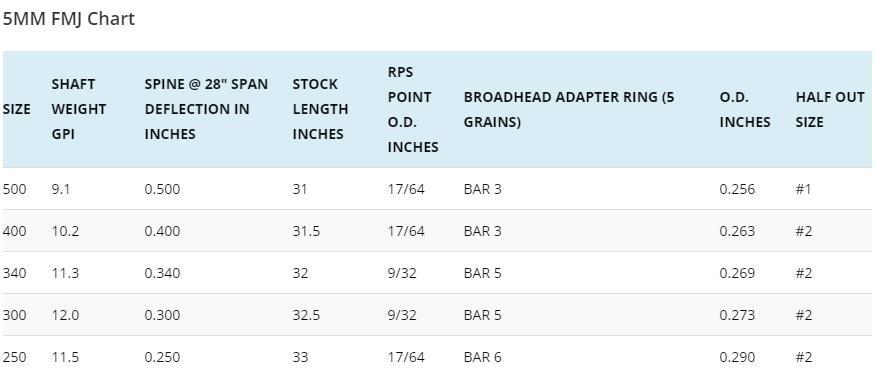Easton 5mm Half Out Insert-Canada Archery Online